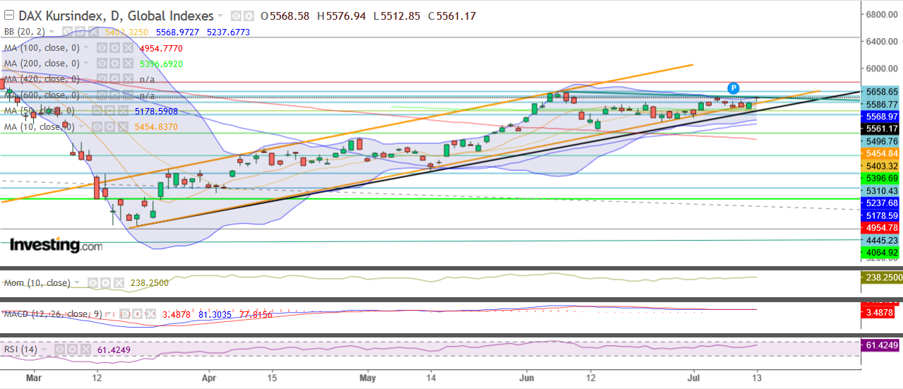 QV ultimate (unlimited) 1190462