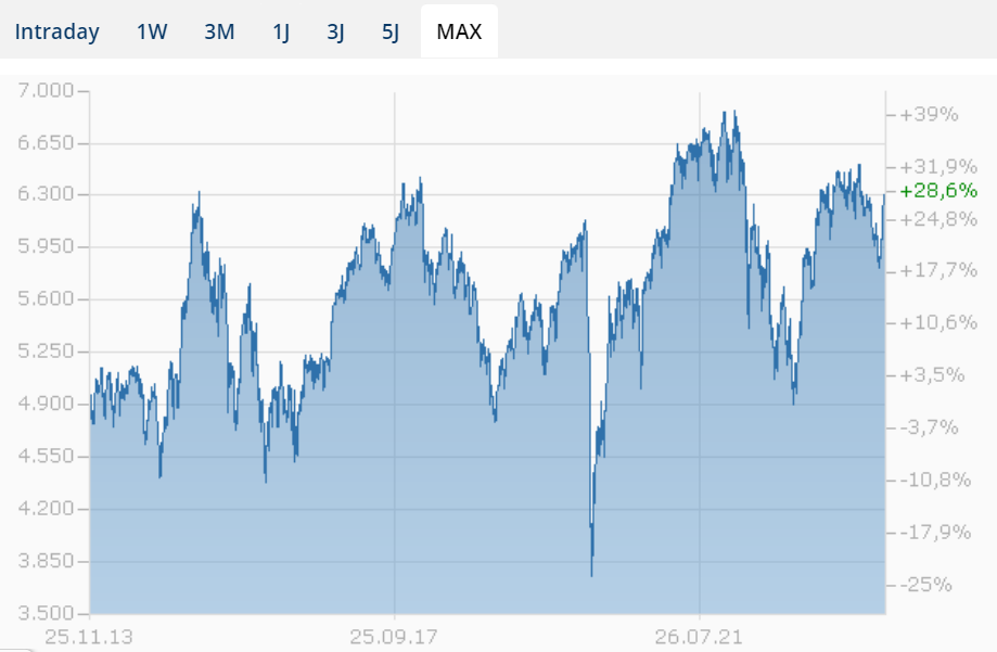 HF - Auf dem Weg zur 5 Milliarden MK 1399555