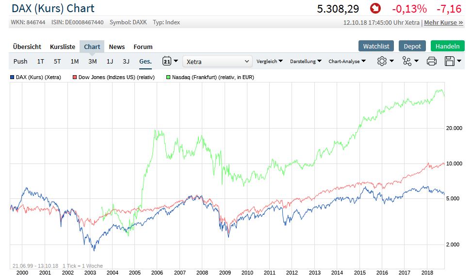 2018 QV-GDAXi-DJ-GOLD-EURUSD-JPY 1078189