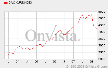 Das Bärengebrüll wird schon wieder lauter, 159195