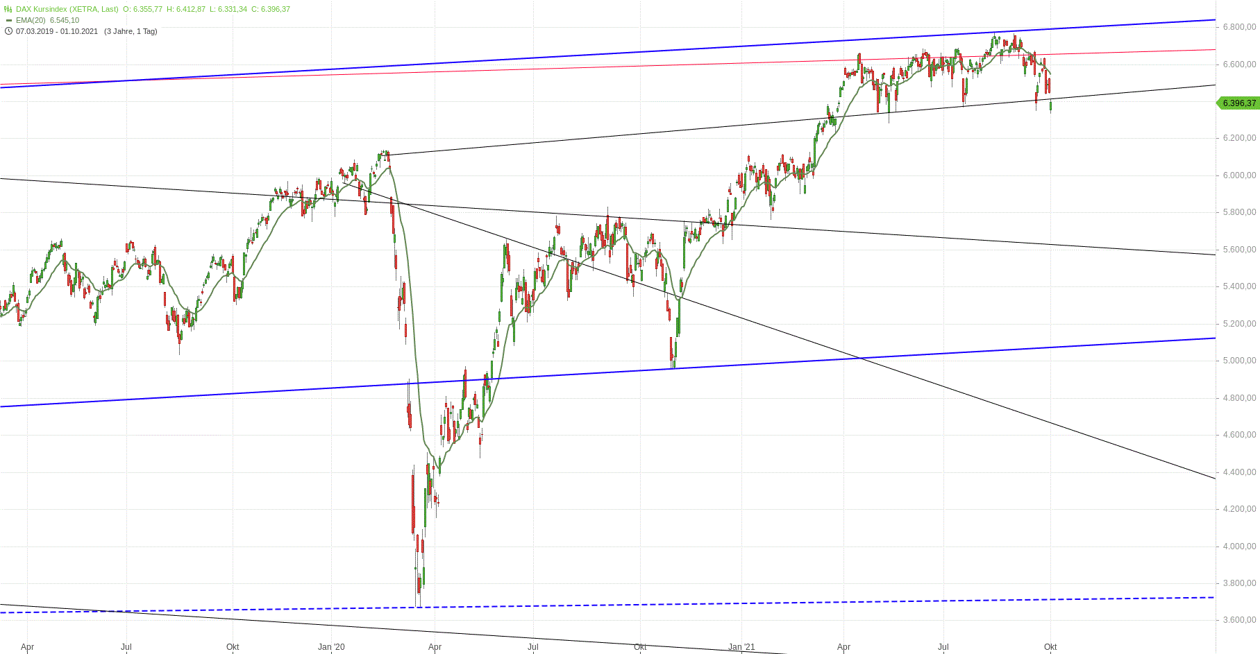 Gold und weitere interessante Anlagemöglichkeiten. 1276867
