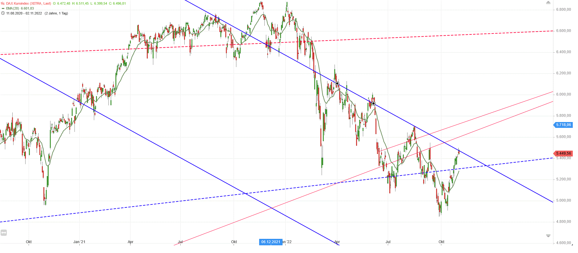 Gold und weitere interessante Anlagemöglichkeiten. 1340212
