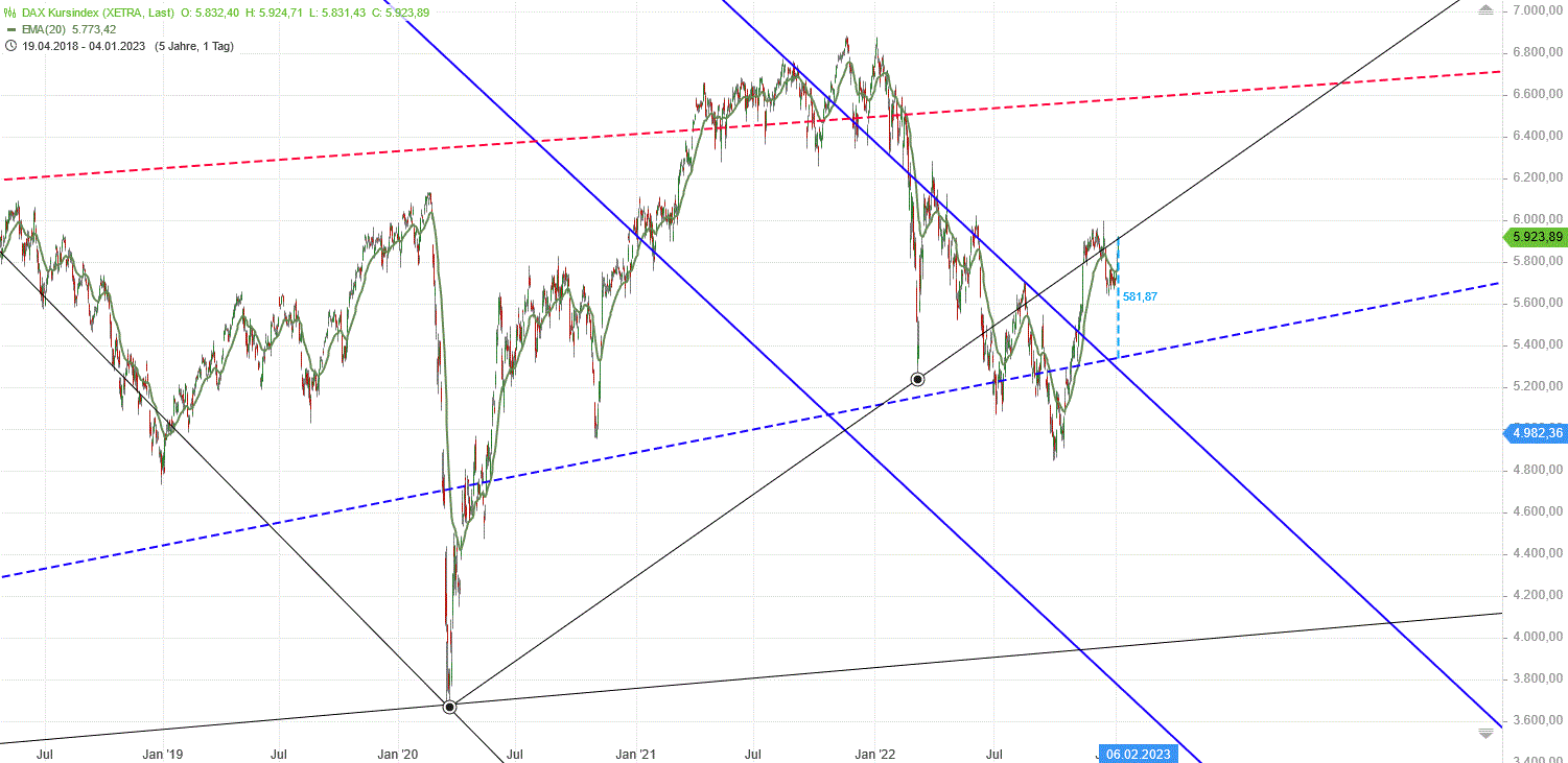 Gold und weitere interessante Anlagemöglichkeiten. 1349775