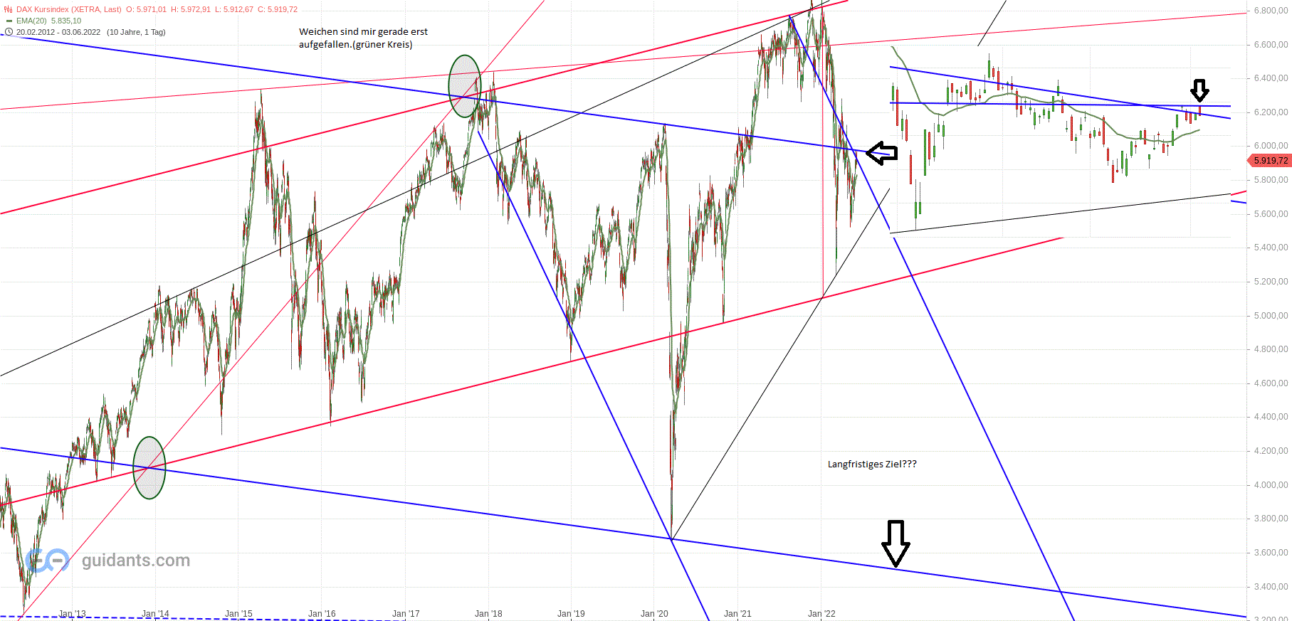 Gold und weitere interessante Anlagemöglichkeiten. 1317994