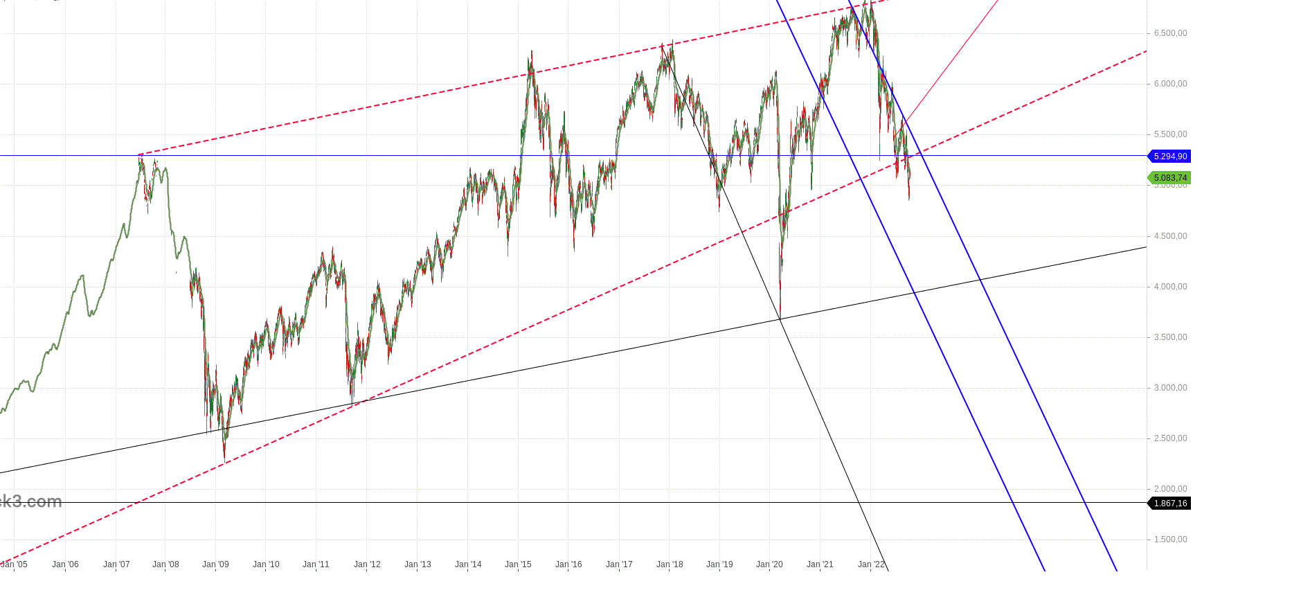 Gold und weitere interessante Anlagemöglichkeiten. 1336588
