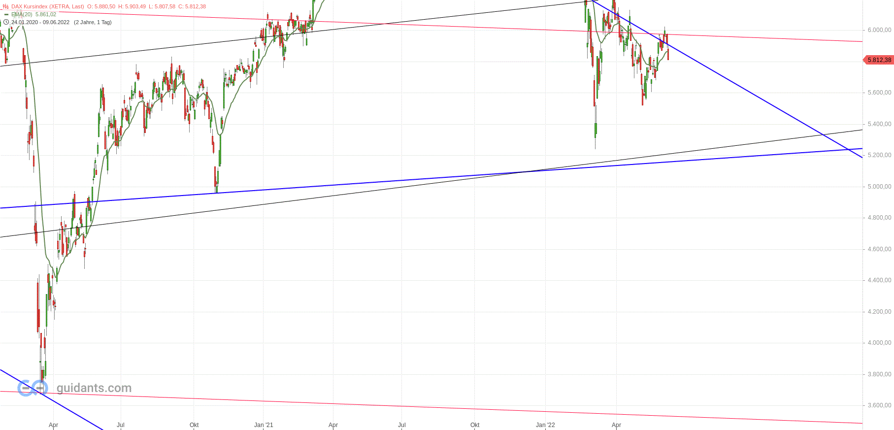 Gold und weitere interessante Anlagemöglichkeiten. 1318643