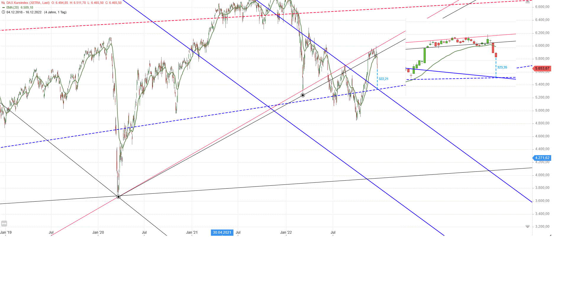 Gold und weitere interessante Anlagemöglichkeiten. 1346861