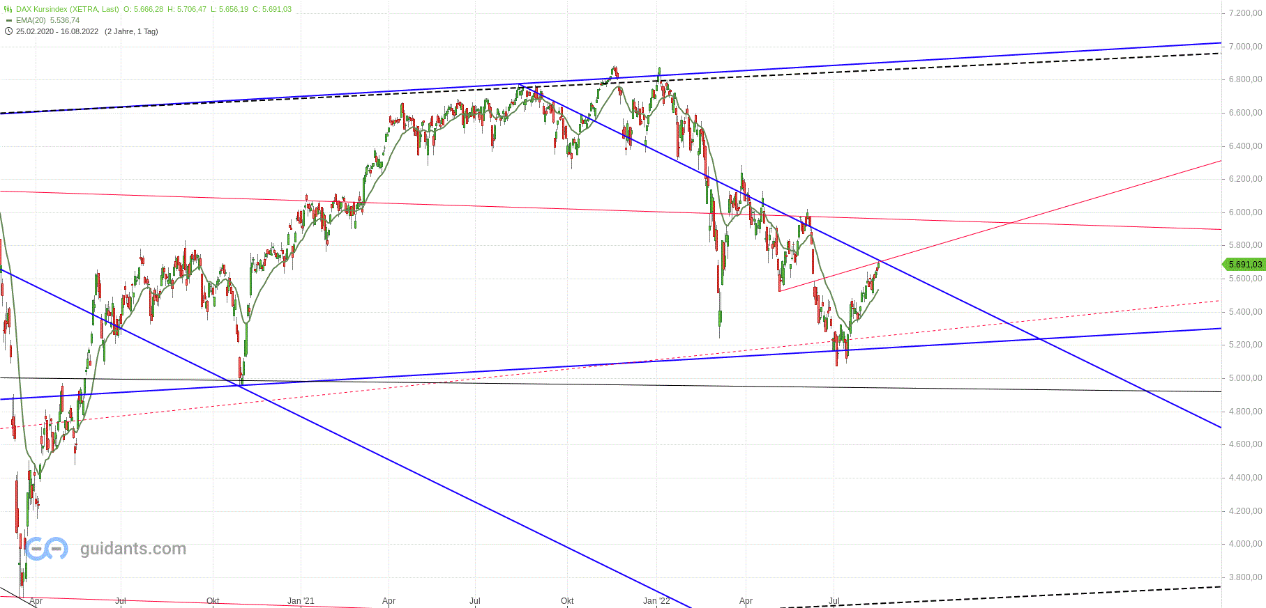 Gold und weitere interessante Anlagemöglichkeiten. 1328738