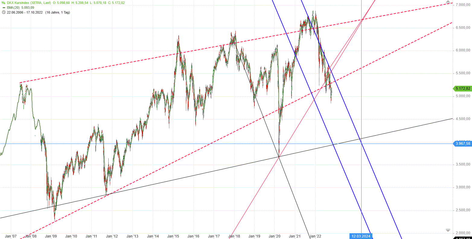 Gold und weitere interessante Anlagemöglichkeiten. 1338038