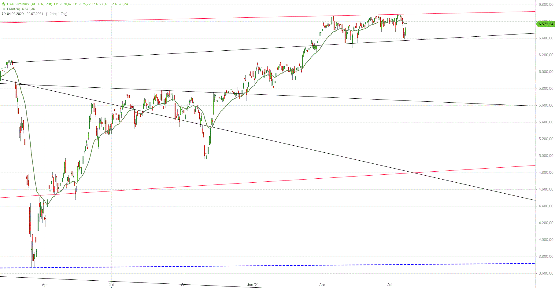 Gold und weitere interessante Anlagemöglichkeiten. 1264986