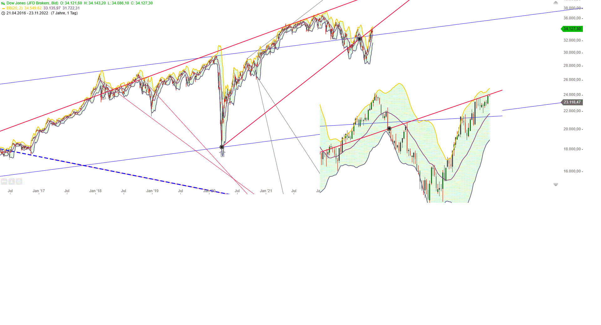 Gold und weitere interessante Anlagemöglichkeiten. 1343347