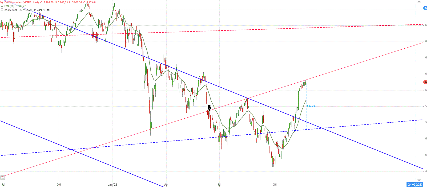 Gold und weitere interessante Anlagemöglichkeiten. 1343352