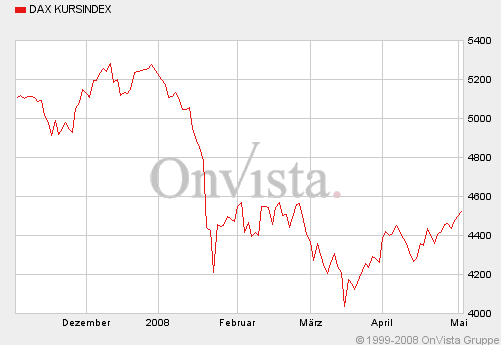 Das Bärengebrüll wird schon wieder lauter, 162090
