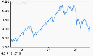 Das Bärengebrüll wird schon wieder lauter, 177094