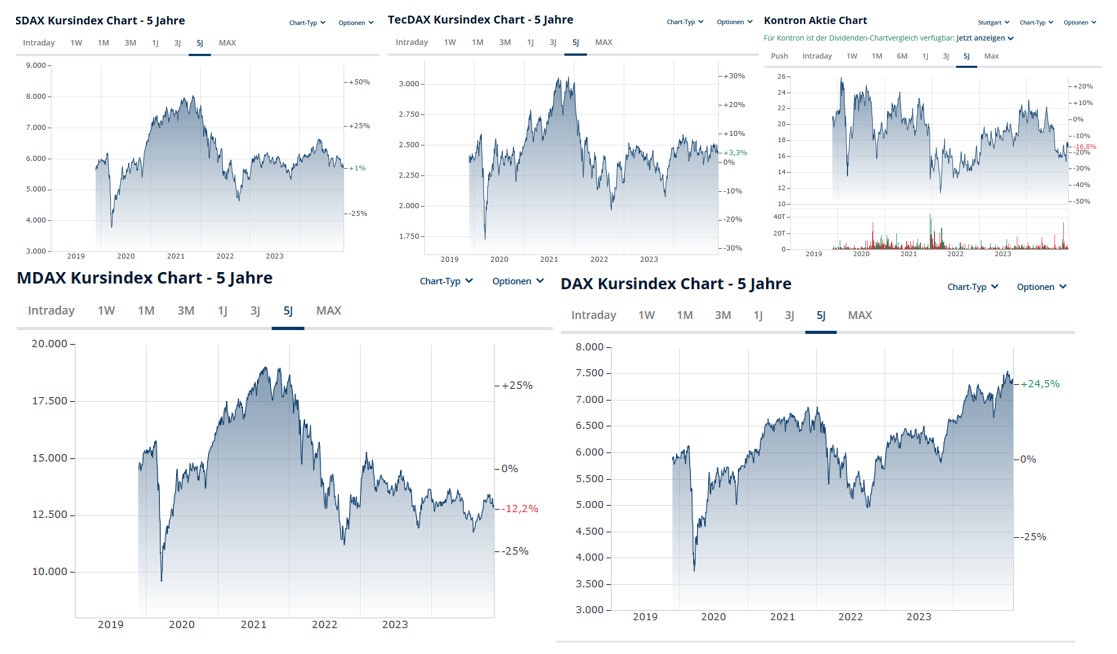 S&T/Kontron mit Foxconn (vorm. Quanmax AG) 1459152
