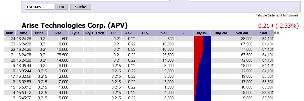 ARISE die canadische Solarperle ! 351575