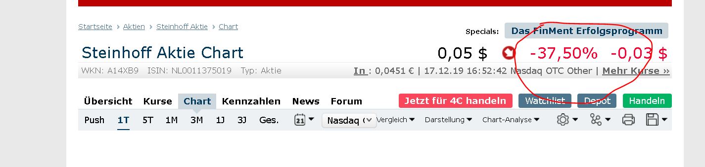 Steinhoff International Holdings N.V. 1150744