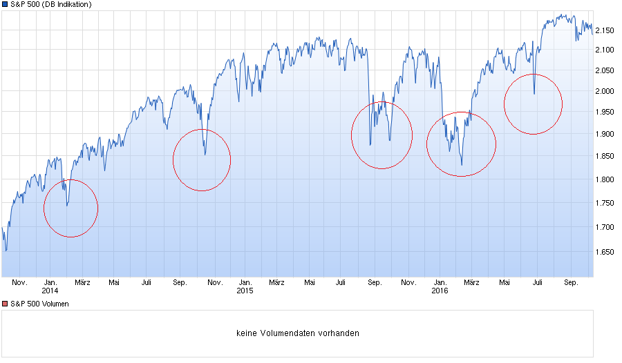 Der USA Bären-Thread 945023