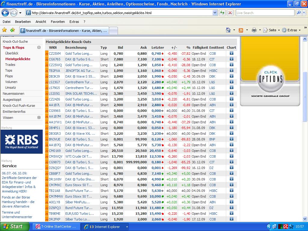 Quo Vadis Dax 2009 252116