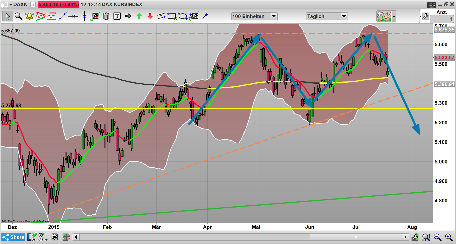 2019 QV-GDAXi-DJ-GOLD-EURUSD- JPY 1123805