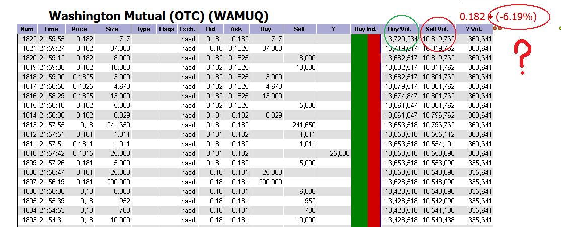 Wamu WKN 893906 News ! 335805