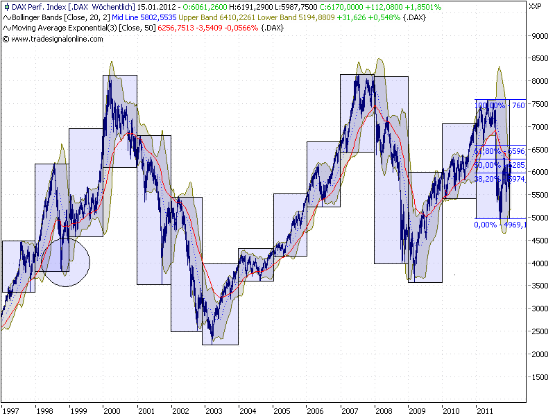 Quo Vadis Dax 2012 - Krise ohne Ende? 475017
