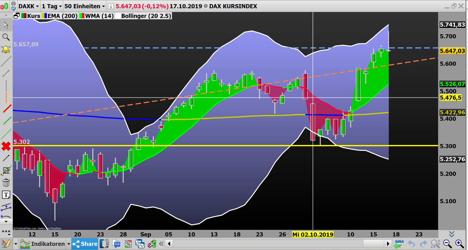 2019 QV-GDAXi-DJ-GOLD-EURUSD- JPY 1139648