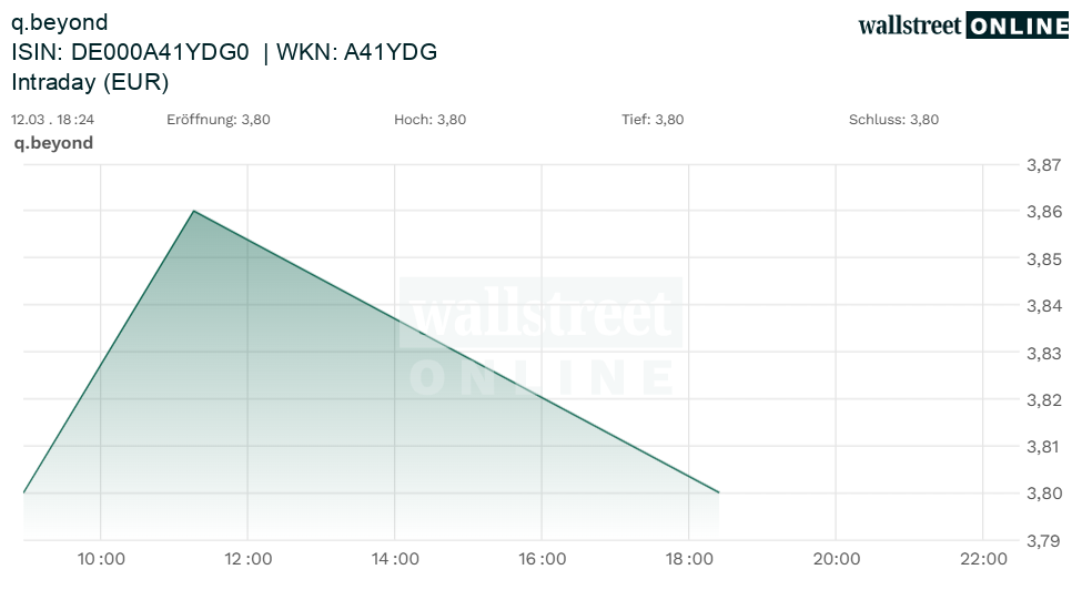q-loud & die neue QSC AG 1512704