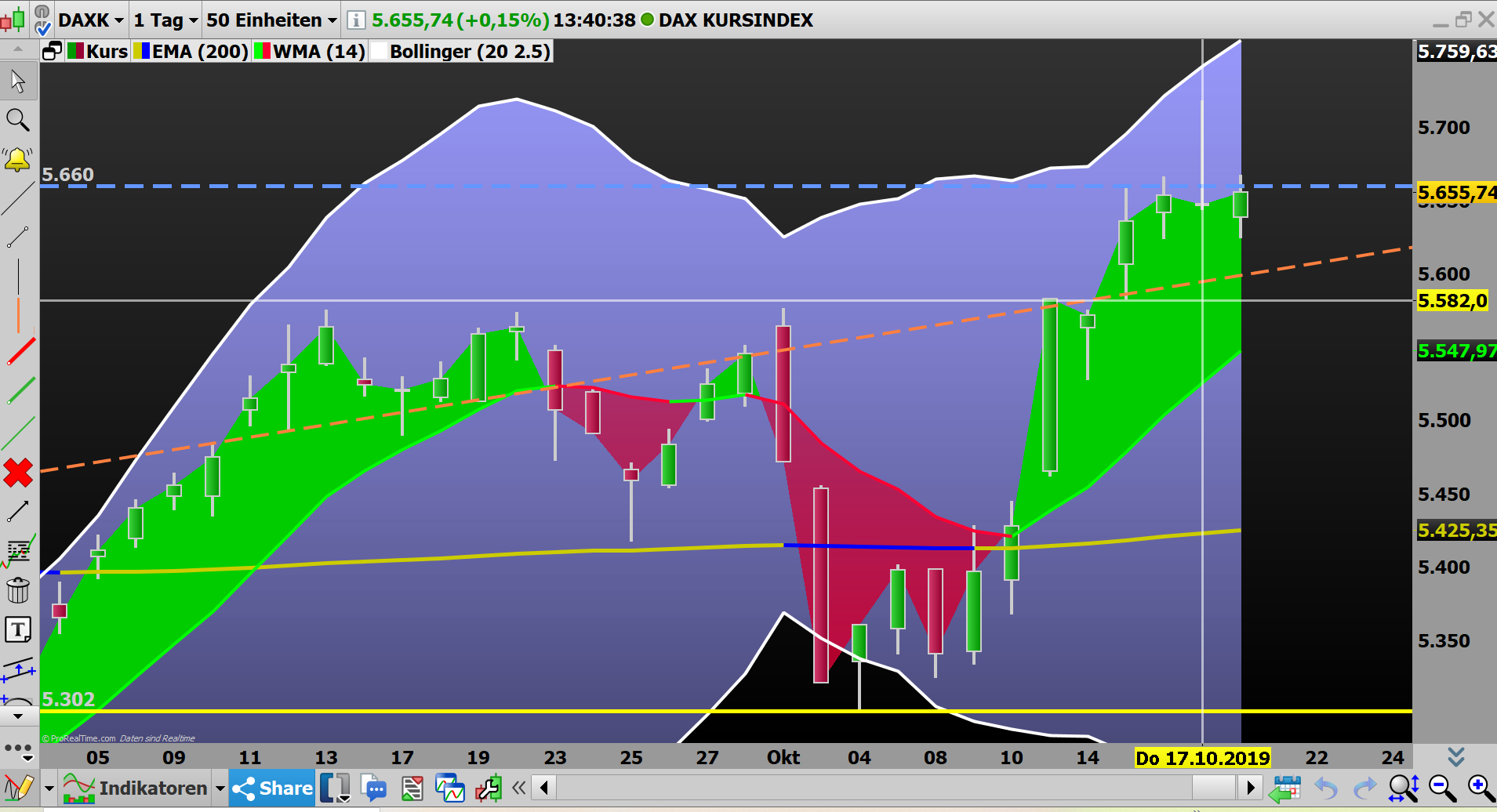 2019 QV-GDAXi-DJ-GOLD-EURUSD- JPY 1139767