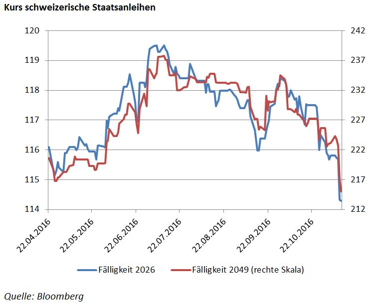 Der USA Bären-Thread 952365
