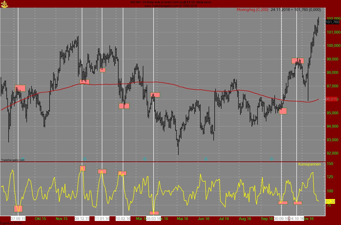 Endlich erfolgreiches Trading mit Rohstoffen 954710