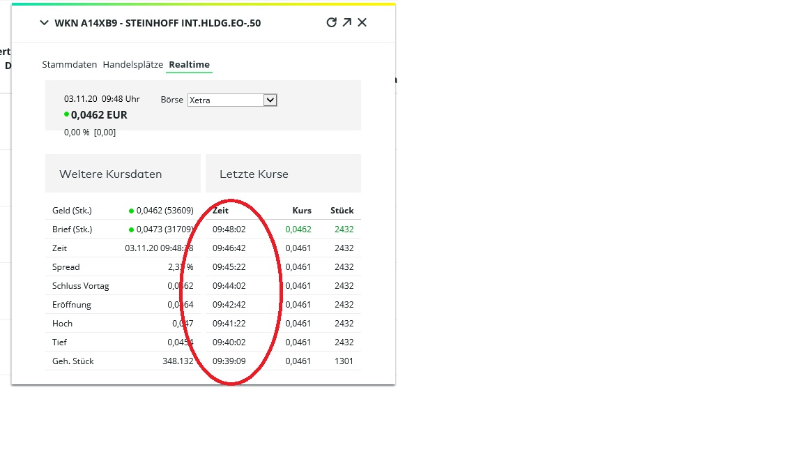 Steinhoff International Holdings N.V. 1210619