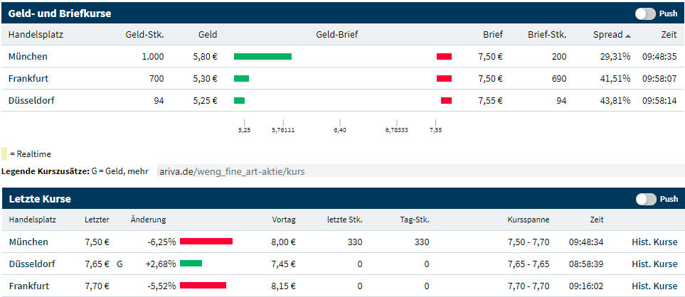 WENG FINE ART (518160) Geld mit Kunst... 1166747