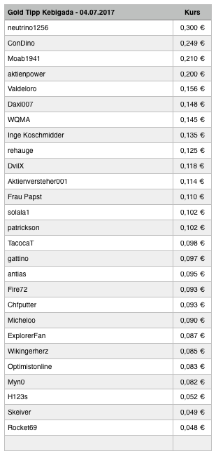 Amani Gold (ehemals Burey Gold) 999412