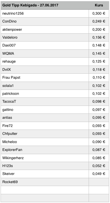 Amani Gold (ehemals Burey Gold) 998580