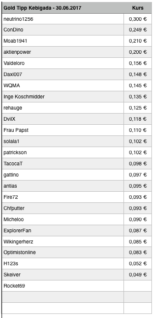 Amani Gold (ehemals Burey Gold) 998736