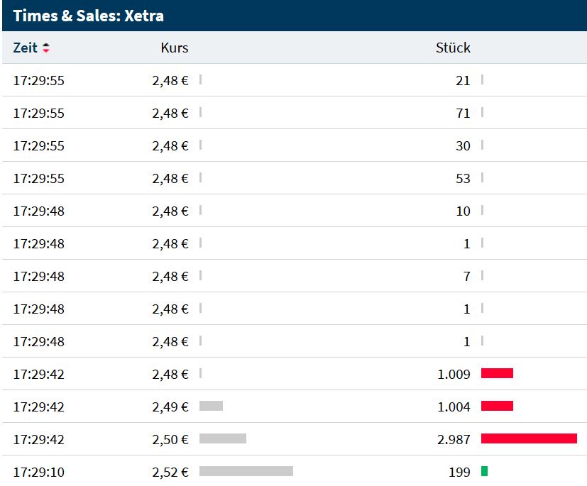 Paion: Daten / Fakten / Nachrichten / Meinungen 1199633