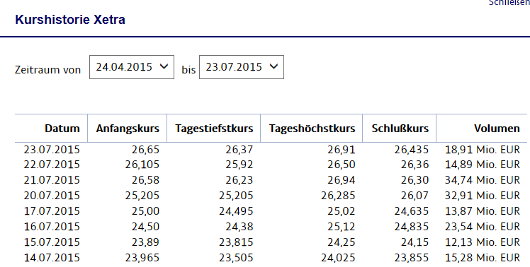 Nordex steht Ende Sommer bei 20 Euro 843596