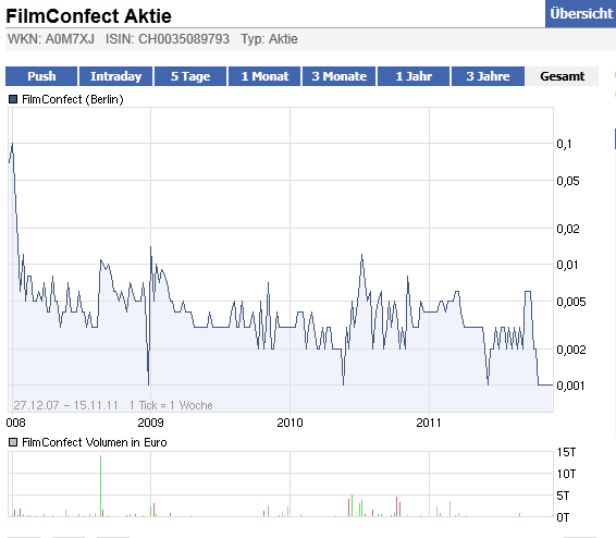 FilmConfect eine neue Chance nach Split ???? 457464