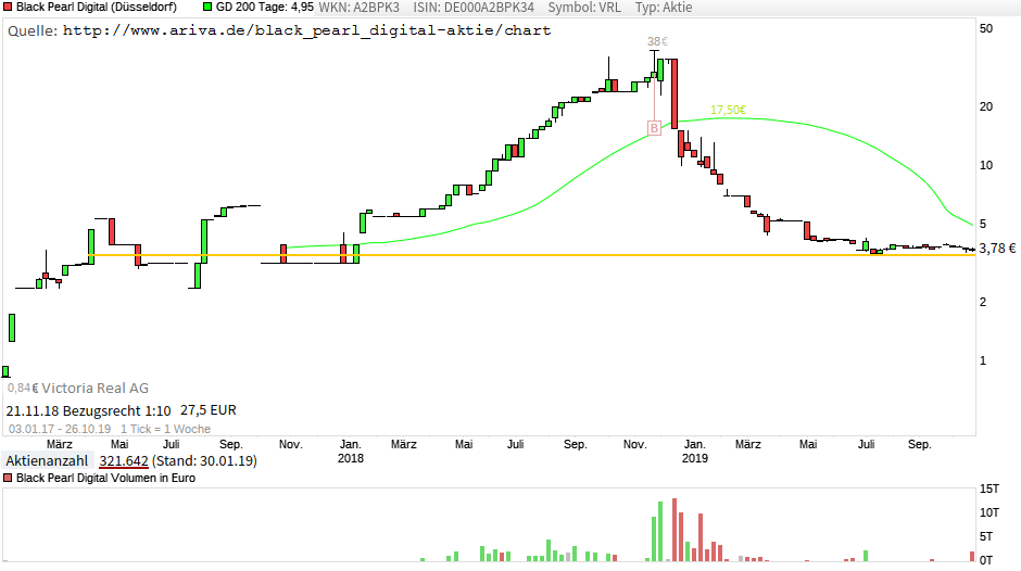 Was ist das für eine AG? 1141253