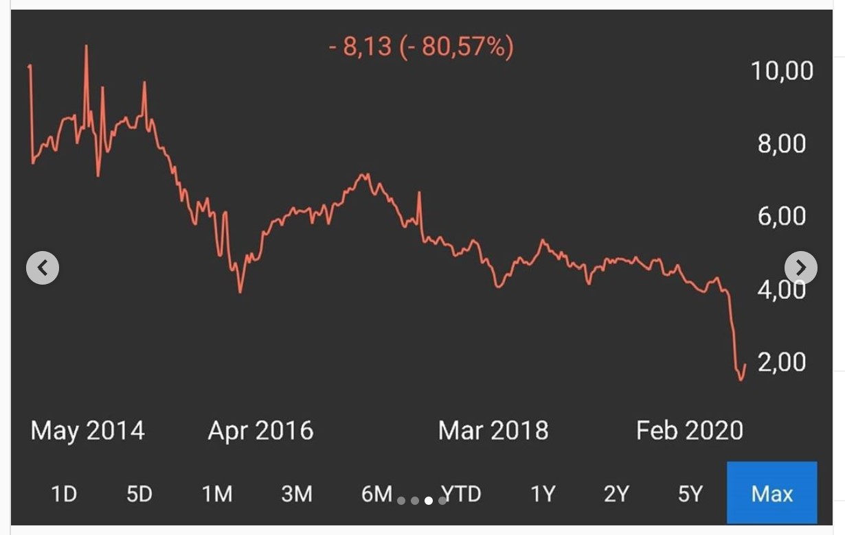 L&G US Energy Infrastructure MLP UCITS ETF 1204510