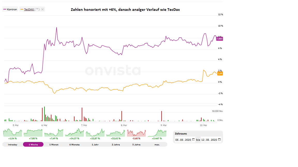 S&T/Kontron mit Foxconn (vorm. Quanmax AG) 1481344