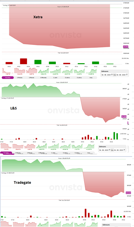 jumptec & congatec - kommt da noch mehr 1490680