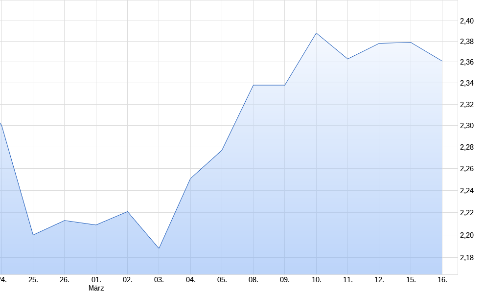 Telefonica Deutschland ..............(WKN: A1J5RX) 1240495