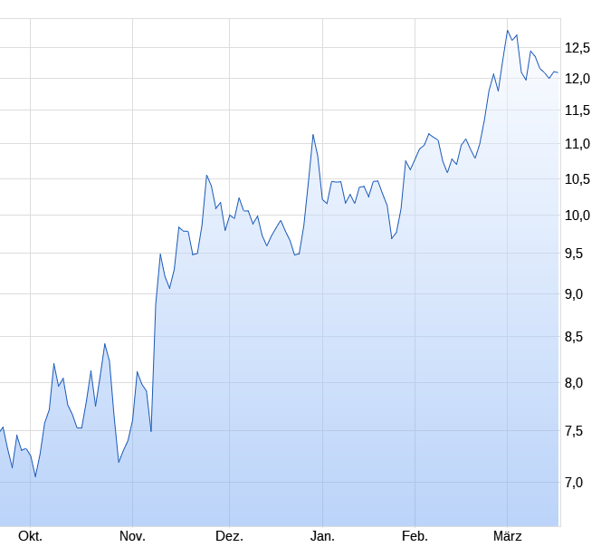 Lufthansa 2012-2015: wohin geht die Reise... 1240499