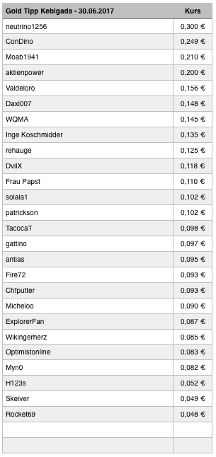 Amani Gold (ehemals Burey Gold) 998953