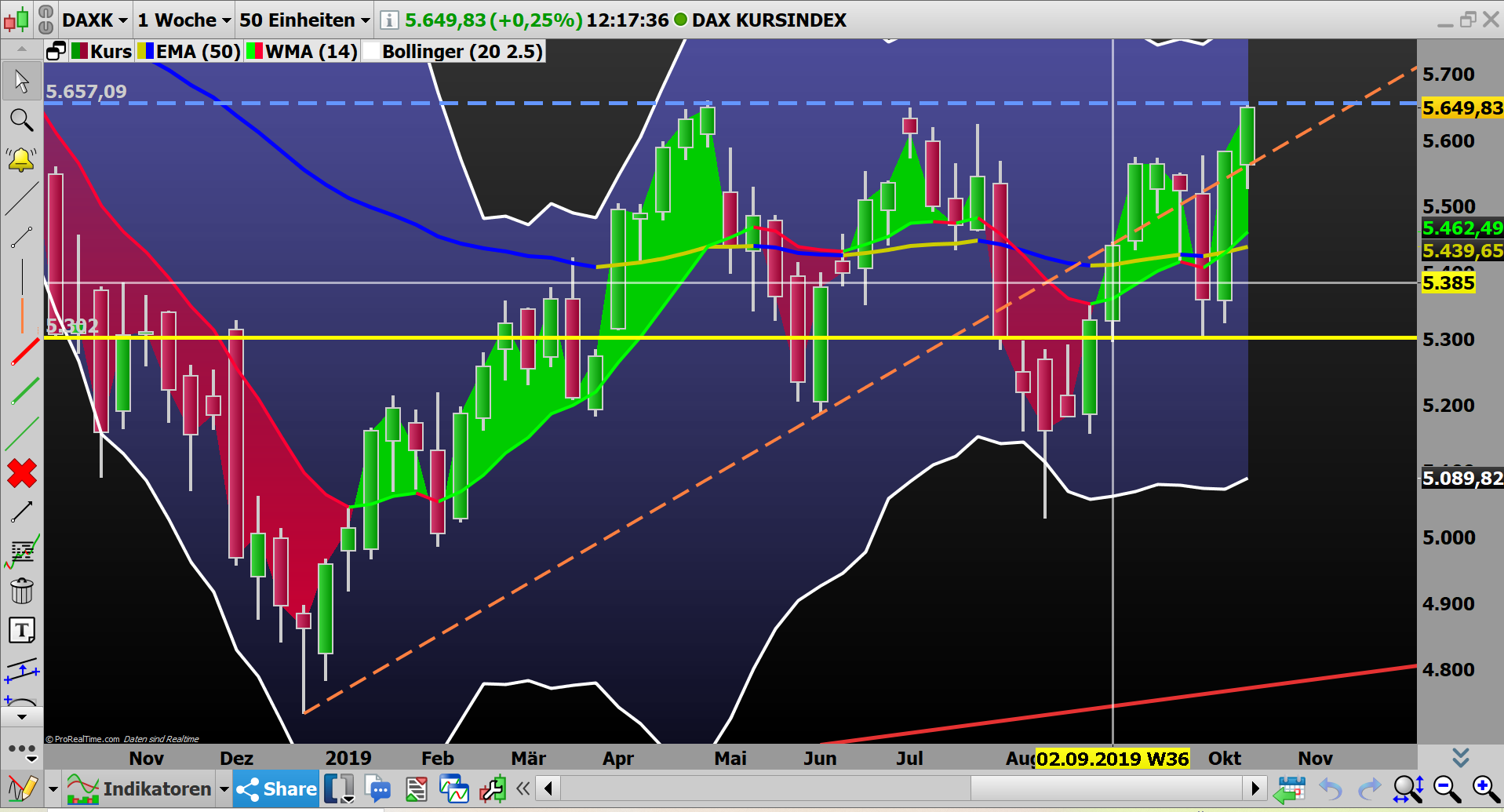 2019 QV-GDAXi-DJ-GOLD-EURUSD- JPY 1139398
