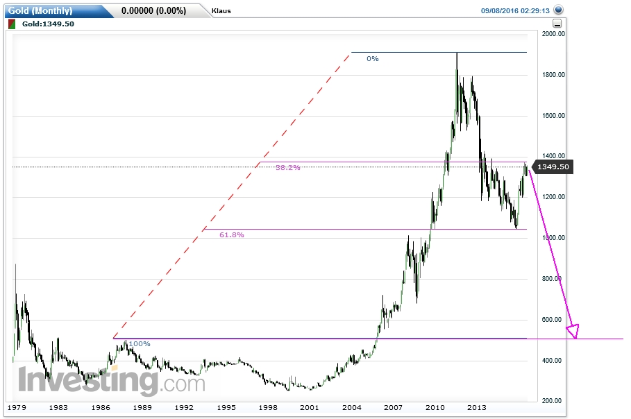 Gold ist zu teuer 937996