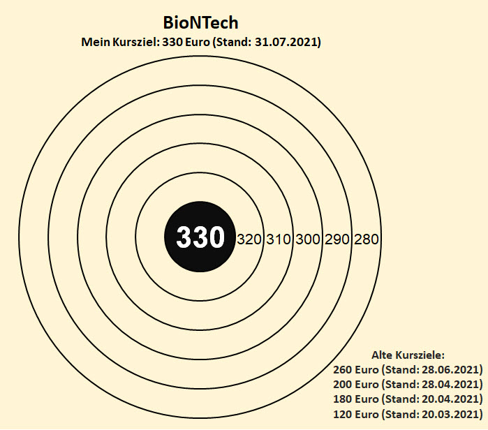 Biontech & MRNA: Revolution in der Pharmaindustrie 1266530