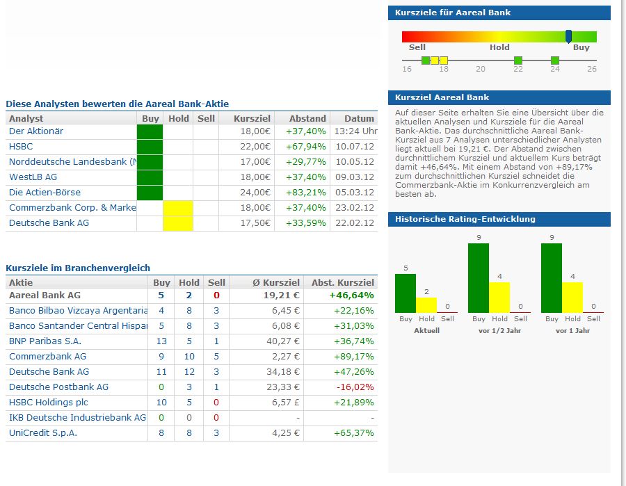 A----Areal Bank auf den Weg über die 20 Euro Marke 527292